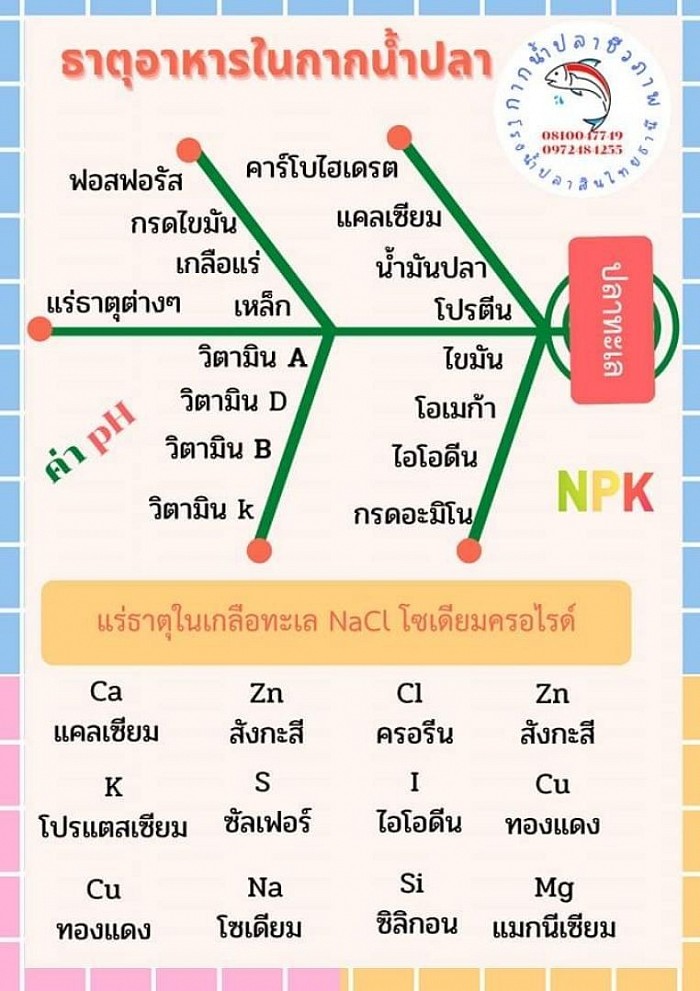 ตารางแยกธาตุอาหารปลาทะเล และ เกลือทะเล